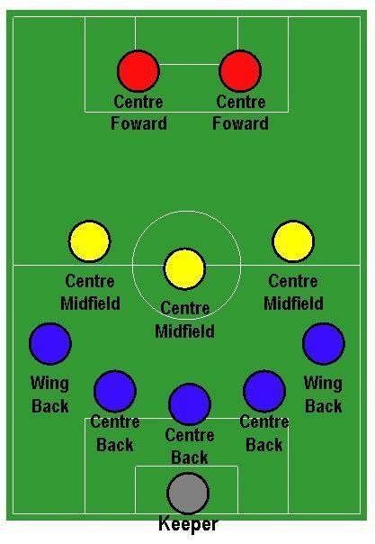 足球阵型图制作,五人制足球阵型
