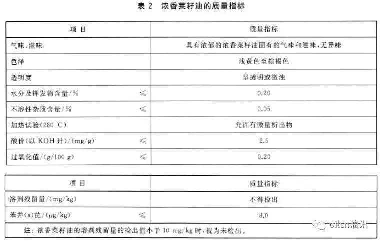 浓香菜籽油和纯正菜籽油的区别,菜籽油浓香型和清香型有什么区别