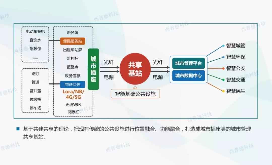 西普德科技参加《智慧灯杆设计导则》等三项团体标准第三次会议