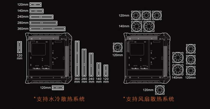 高颜值性能强的台式电脑机箱,推荐一款简单的电脑机箱