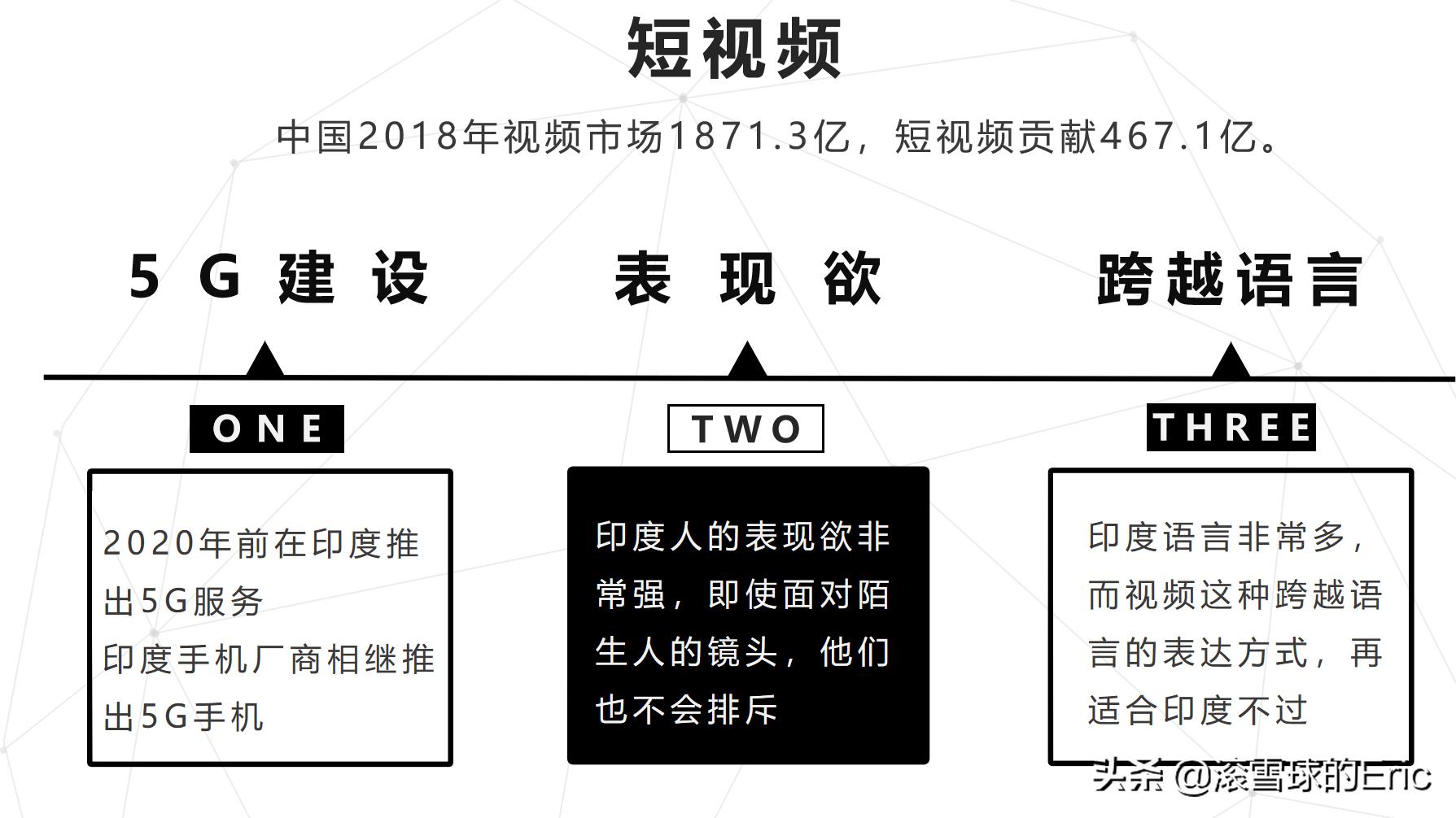 印度的互联网产品 (印度互联网app有哪些)