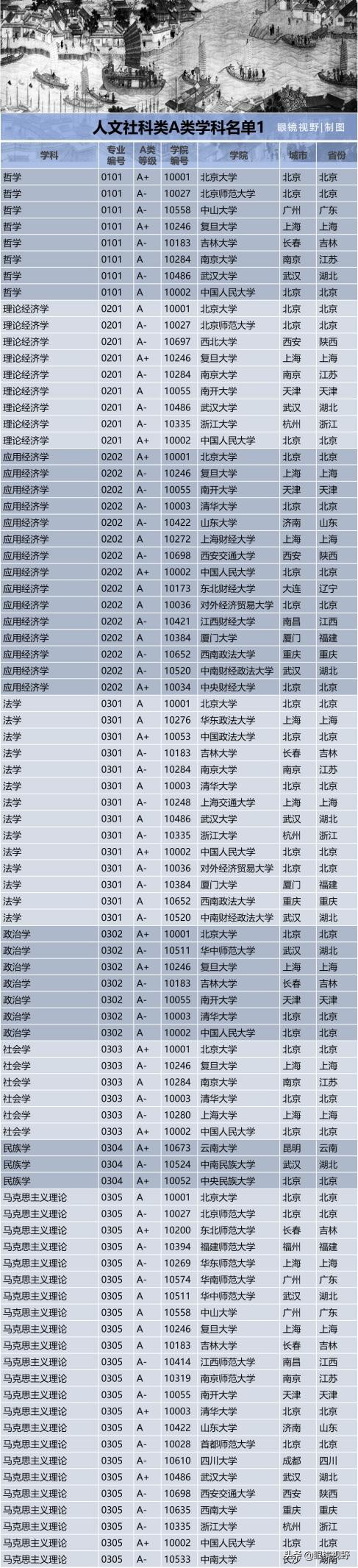 考研a类学校名单,考研a类有哪些学科