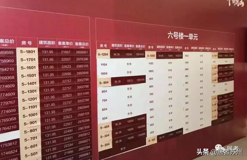 苏州浒关房价75折,浒关房价7折