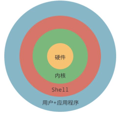 shell编程入门基础知识,shell教程入门书