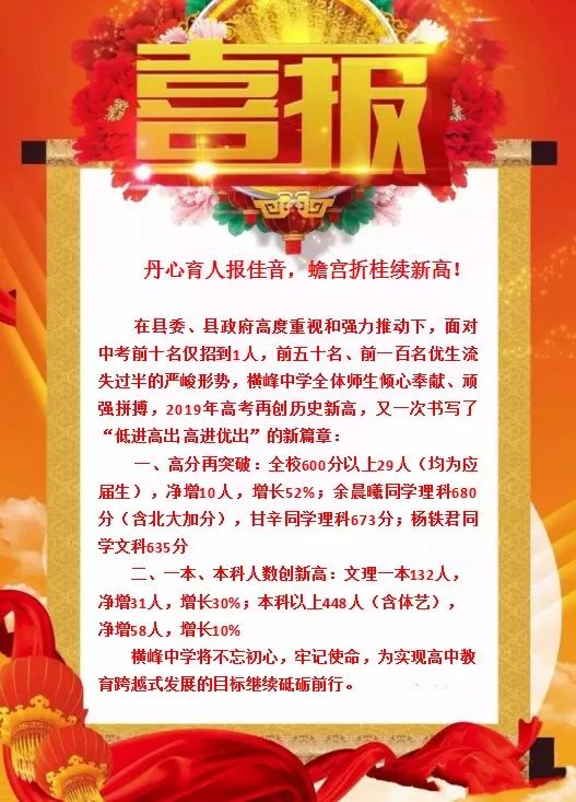 上饶市最好的三所高中,江西上饶市有几所高中