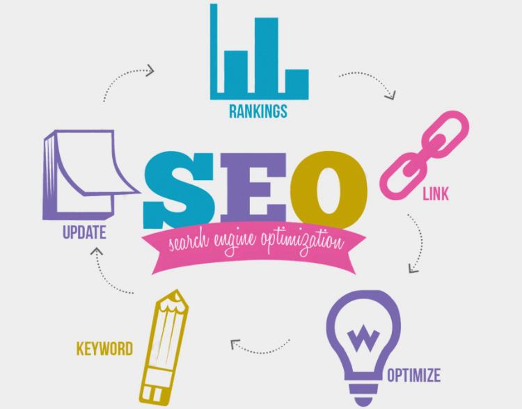 如何提升网站关键词优化排名,网站SEO优化技巧