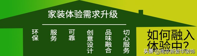 家装定制营销模式,创新家居电商营销模式
