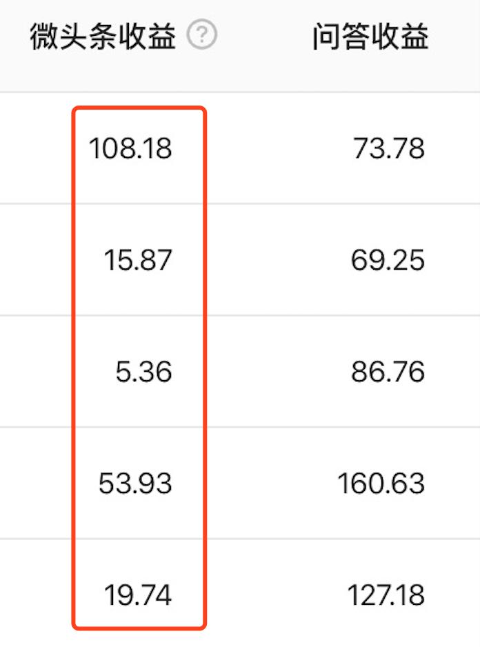 微头条是怎样赚钱的,微头条怎么做才能赚钱
