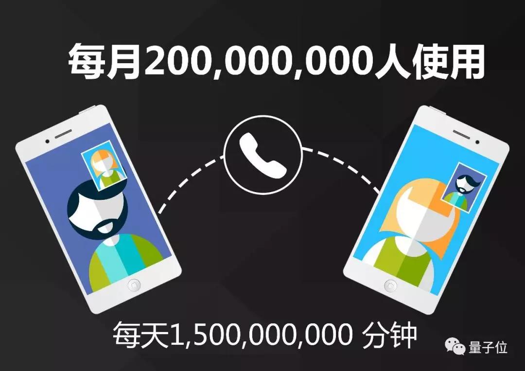 腾讯人工智能科研实验室,腾讯玄武实验室和腾讯科恩实验室