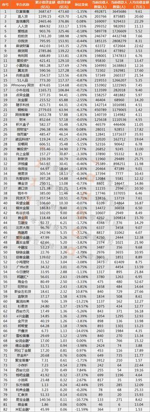 回归理性它是否值得买,现在还有不正规的网贷平台吗