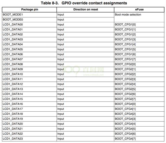 imx6ull项目实战,万事开头难dj版