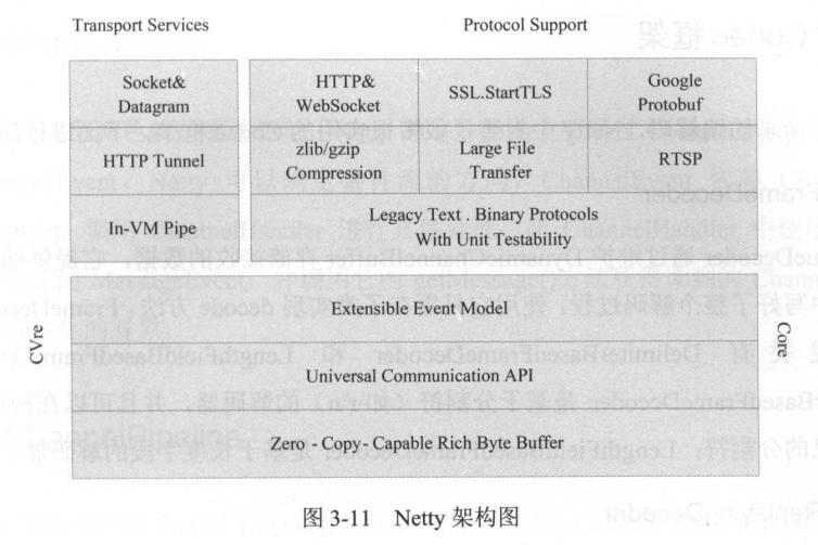 java游戏服务器开发都用哪些技术,深度解析游戏