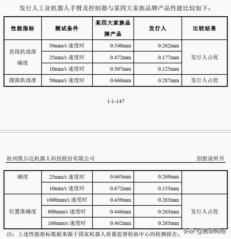 凯尔达电机怎么样,凯尔达核心技术
