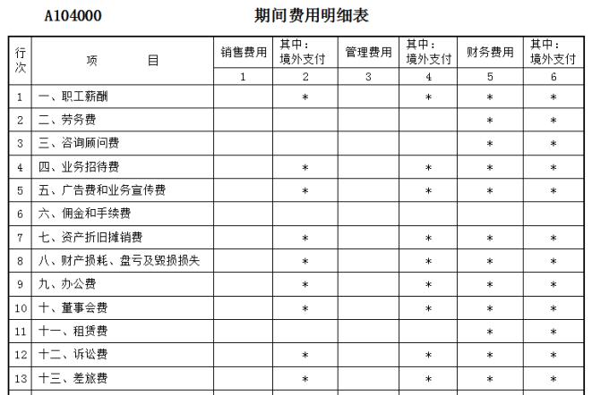 会计做账实操商贸,商业会计做账技巧和方法