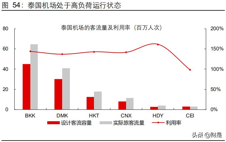 机场免税商业逻辑,机场免税分析