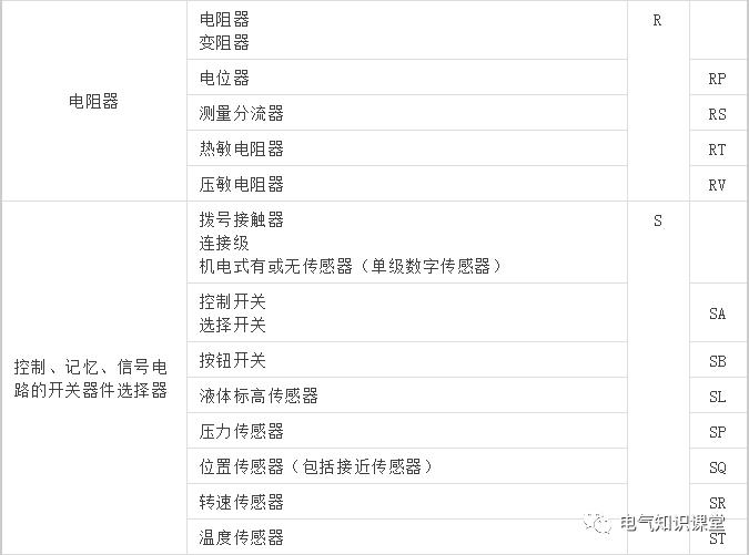 常见电气元件符号图解大全视频,电气元件与电气元件符号对照图