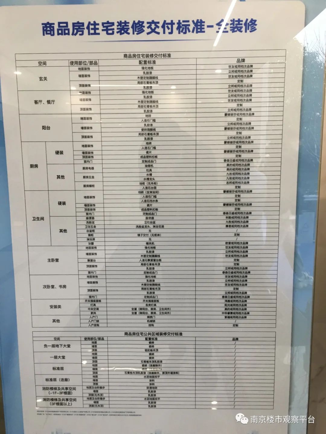 近期哪些楼盘开放样板间,高品质楼盘样板房