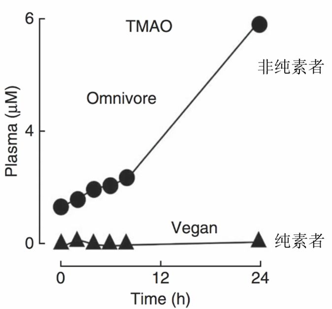 慢性肾脏疾病的饮食图谱,慢性肾病3期怎么治疗恢复