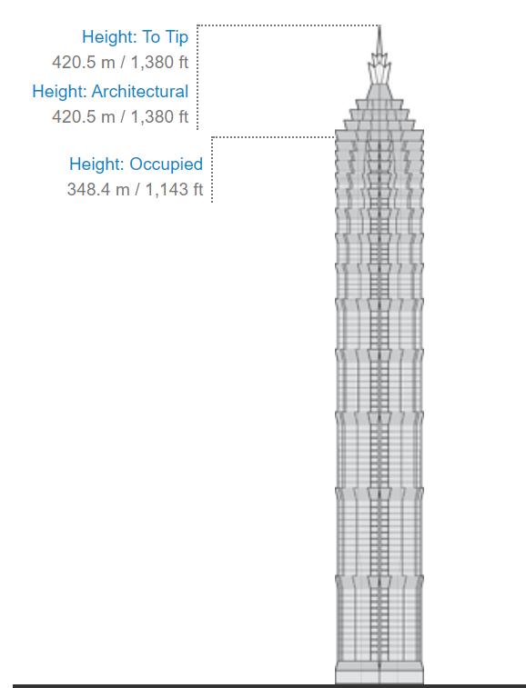 上海东方明珠和金茂大厦,上海金茂大厦多少钱一平