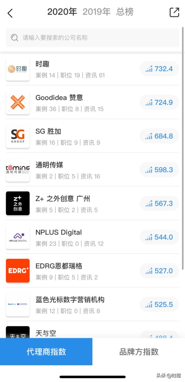 上半年业绩预增50%及以上,2020上半年各行业增长率