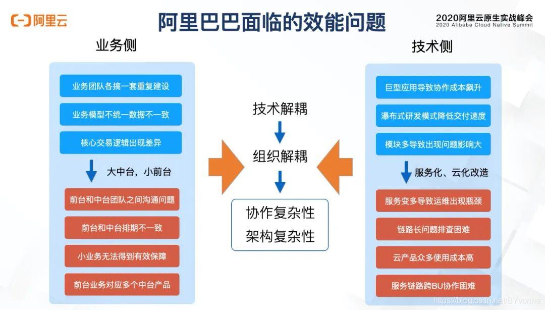 阿里云数字化转型方法论,阿里云人工智能开放创新平台简介