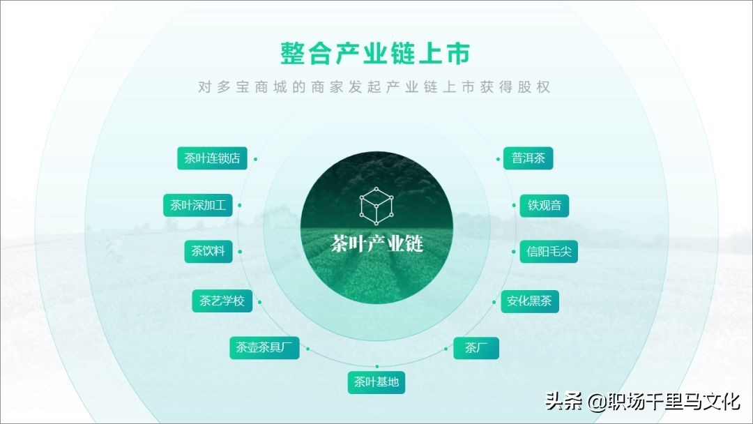 ppt排版技巧超详细,如何做出高大上的ppt模板