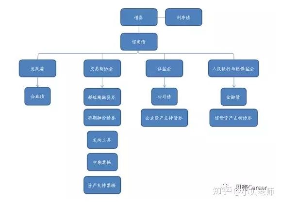 债券销售岗职业发展,新手适合做债券业务员吗