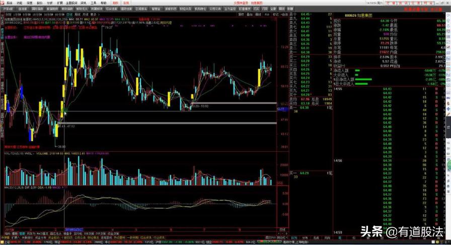 游资操盘手法与操盘实录,游资操盘手法和逻辑股票怎么复盘