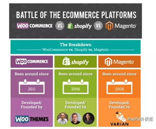 影响电商转化率的要素,电商转化率下降原因及对策