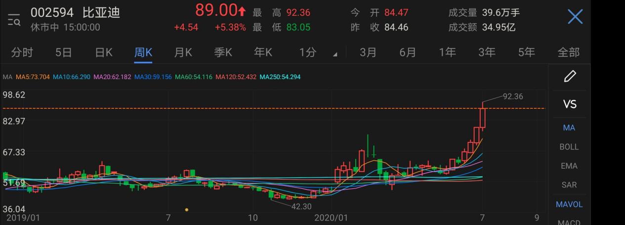 特斯拉比亚迪后续,特斯拉与比亚迪现状比较