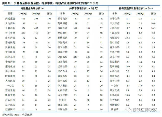 中信建投医药最新消息,中信建投发布最新研报