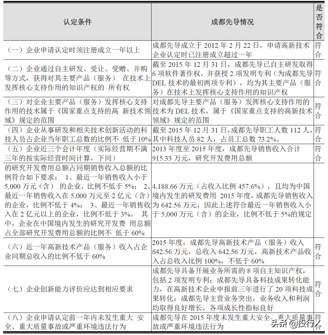 高新技术企业融资方式包括,高新技术企业融资策略与方法