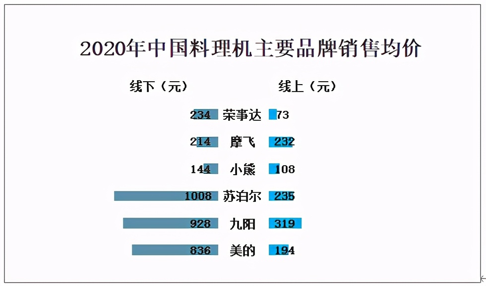中国小家电市场报告,中国机器人市场销售额