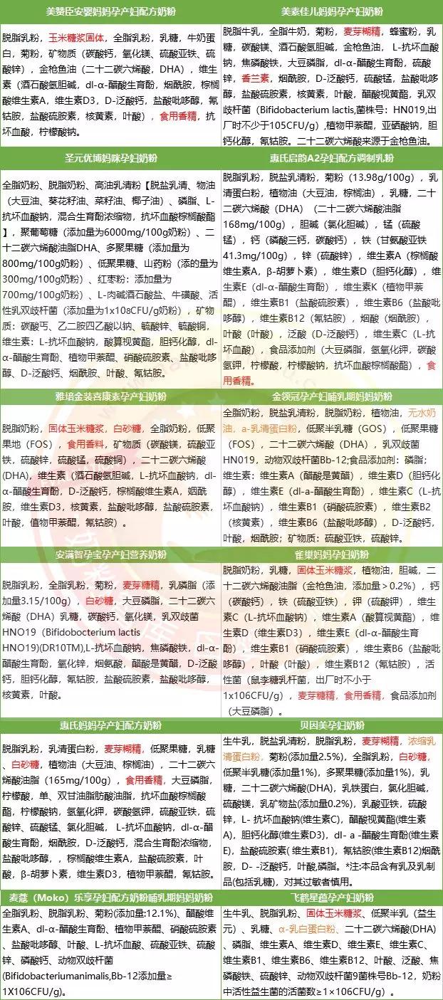 孕产妇奶粉推荐哪个牌子好,十大孕妇奶粉推荐排行榜最新