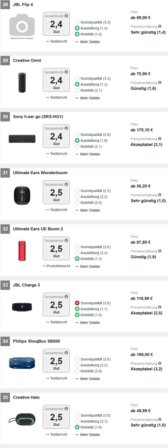 体积最小的高品质蓝牙音箱测评,5款目前口碑最好的蓝牙音箱