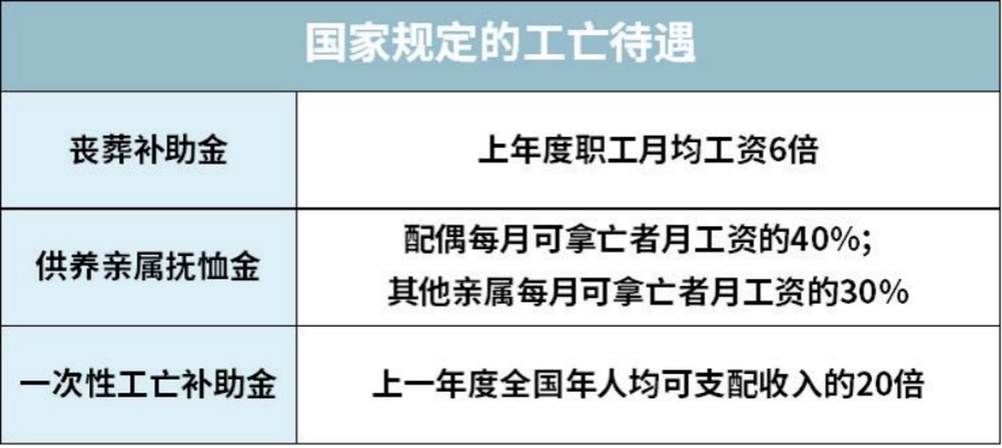 2021大福利：全网超全社保终极科普，读完不用再问人（上）