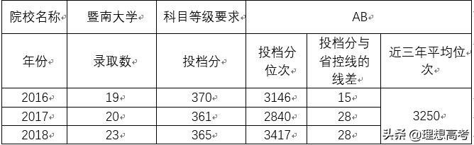 暨南大学考研院校如何,院校招生计划暨南大学