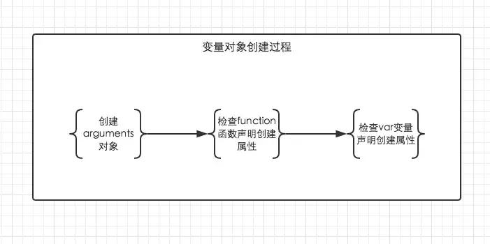 夯实英语怎么说,夯实解释