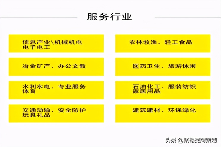 最打动投资人的商业计划书pdf,整体思路打动投资人的商业计划书