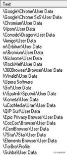 解读|暗网200美元包月的RACCOON间谍软件为何如此大受欢迎？