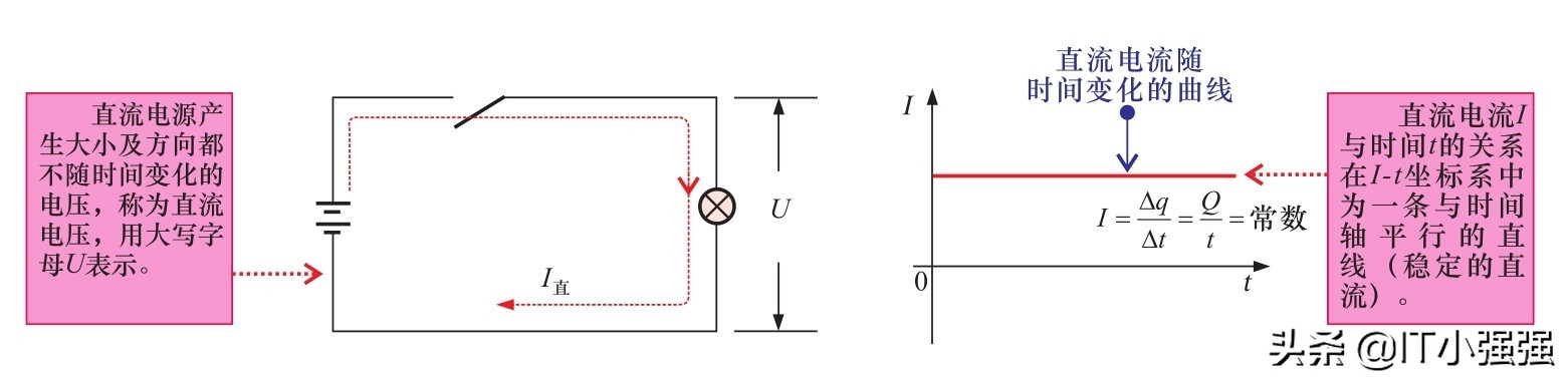 直流电与交流电路,直流电和直流电路的区别