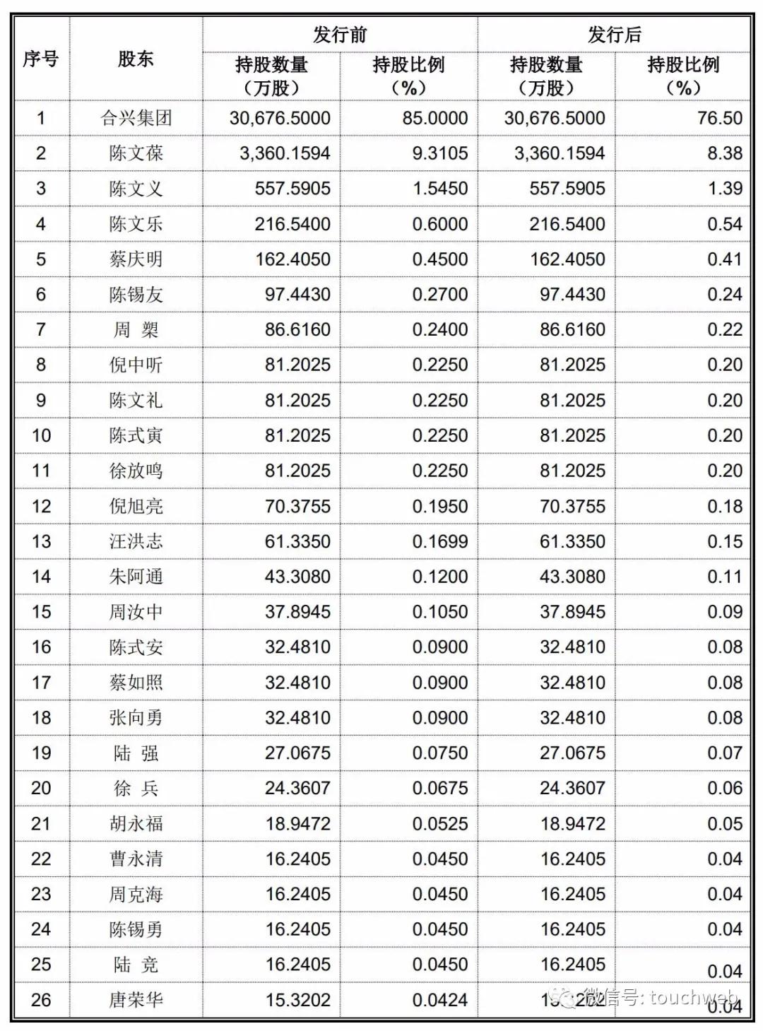 陈文葆创办合兴集团,合兴集团创始人陈文葆
