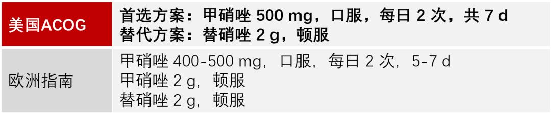 阴道炎人人都会治，怎么总反复、治不好？