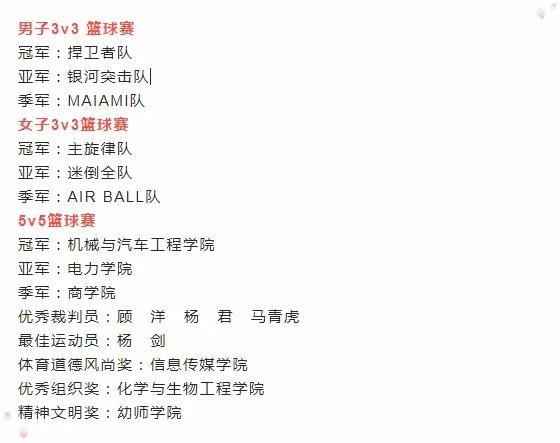 举行乒乓球足球篮球比赛,感恩篮球季