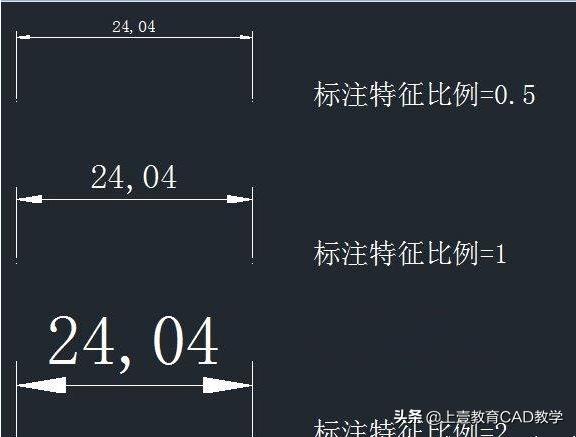 尺寸标注与图形的最佳比例,位置度标注和尺寸标注