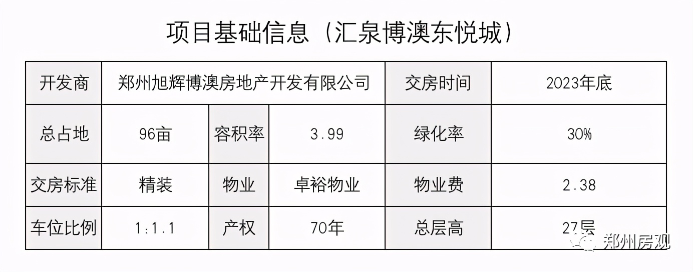 郑东新区三环白沙新楼盘价格,郑州郑东新区白沙镇东悦城怎么样