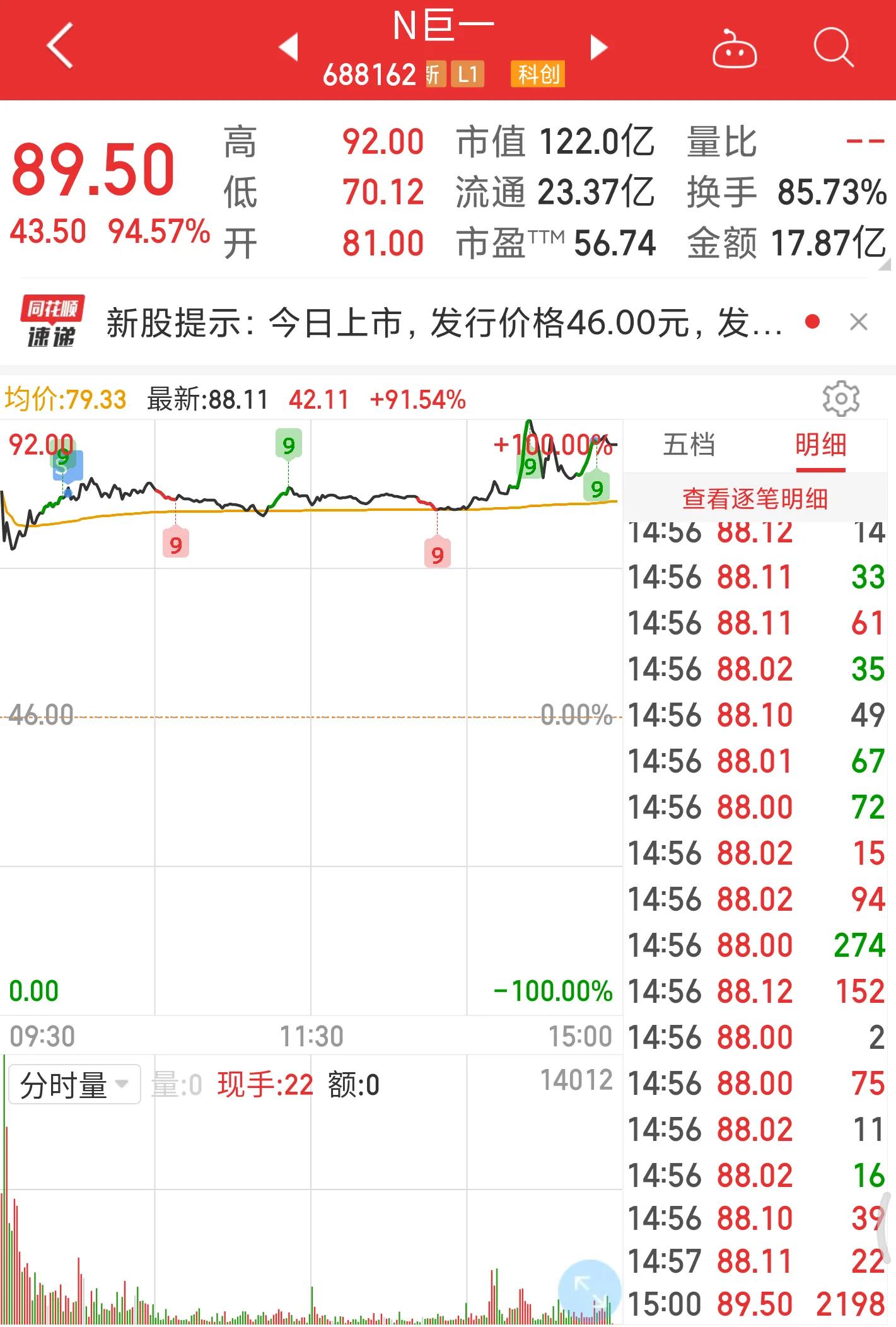 新股上市太疯狂,赚钱效应明显,我中一签的感受