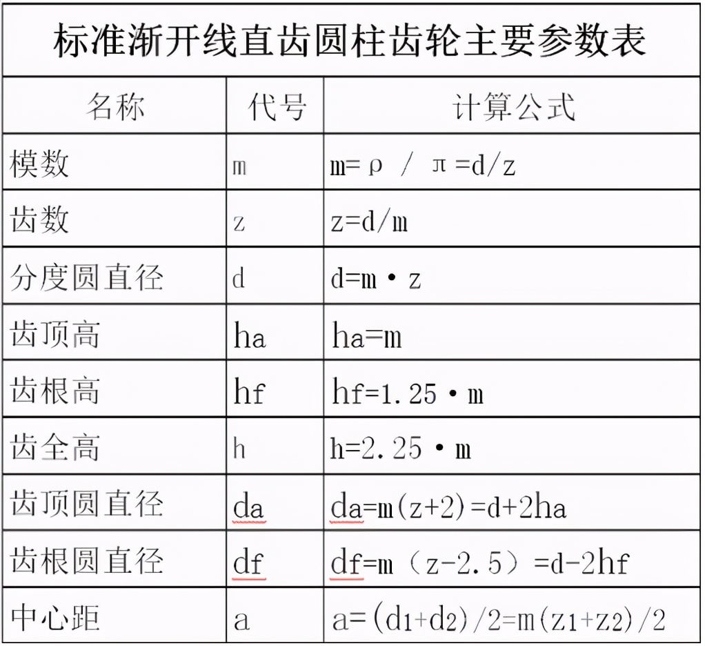 机械传动链解析,齿轮输送带原理