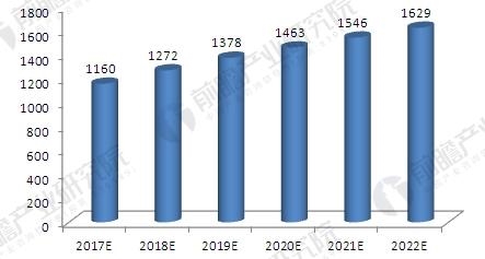 天哪!彩市你这是伤了多少人的心呀？