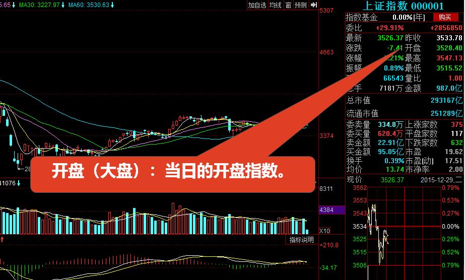 看不懂的股票曲线,看不懂k线图能炒币吗